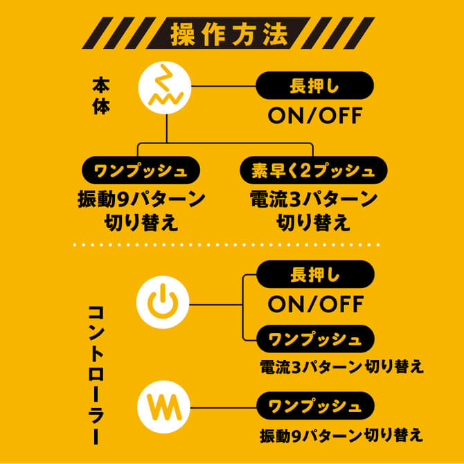 EXE-PPP 完全防水遠隔絶頂電流後庭振動器