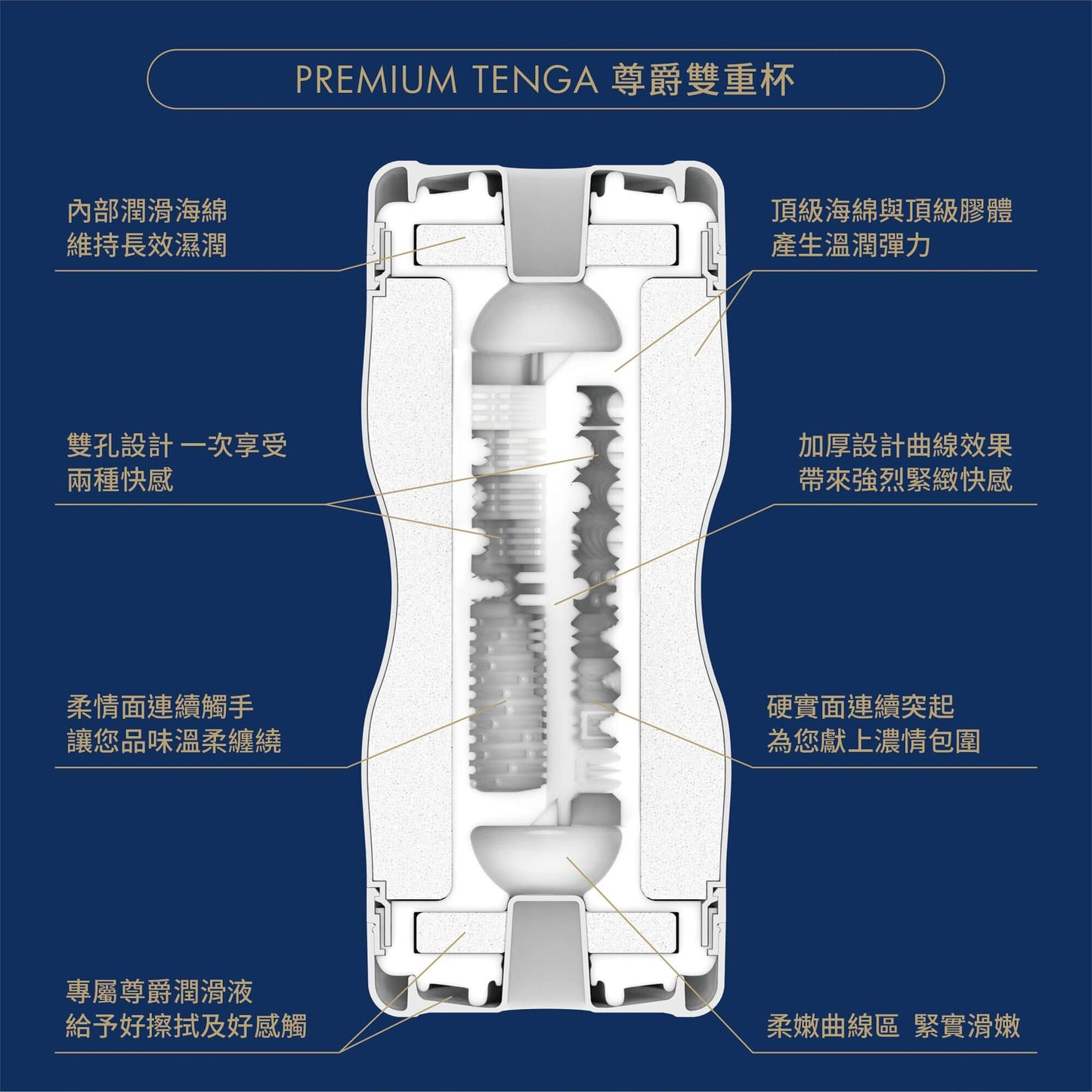 PREMIUM TENGA 尊爵雙重杯 [標準版]