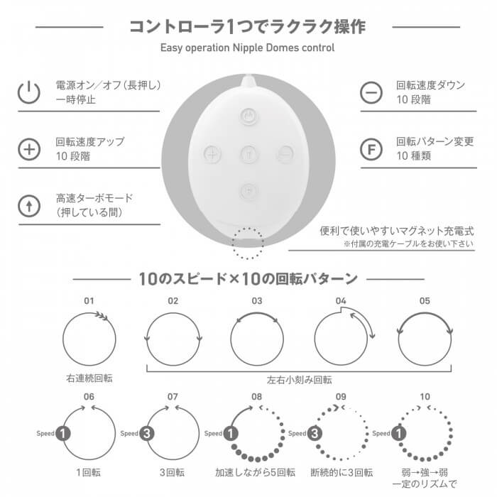 日本SSI Nipple Dome R Wild